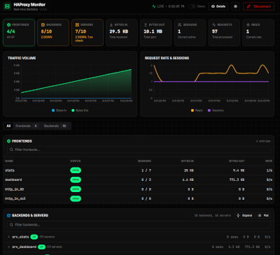 HAProxy Monitor